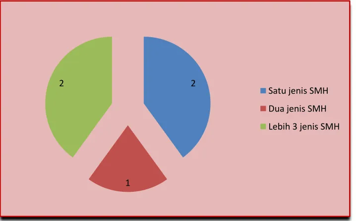 grafik Pie dibawah ini.  