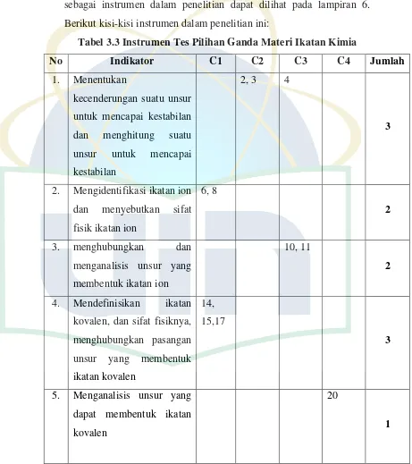 Tabel 3.3 Instrumen Tes Pilihan Ganda Materi Ikatan Kimia 