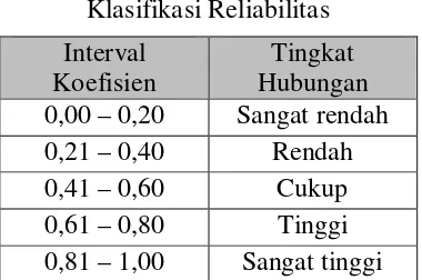 Tabel 3.2 Klasifikasi Reliabilitas 