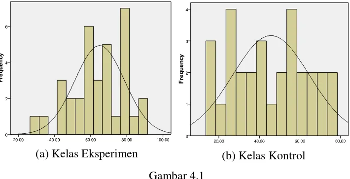 Gambar 4.1  Grafik Hasil Posttest Kelas Eksperimen dan Kontrol  