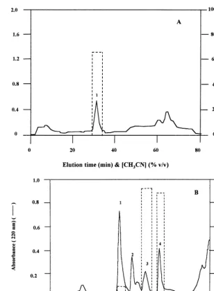 Fig. 2. Reversed phase HPLC (RP-HPLC) of the low molecular weight trypsin inhibitory basic protein fraction from C