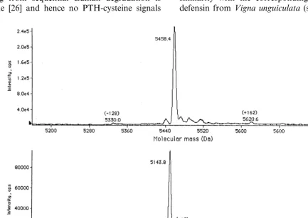 Fig. 3. Electrospray ionization mass spectrometry (ESMS) of the puriﬁed defensins. Mass spectra (mass transforms) of: (A)protease inhibitory 5459 Da defensin from procedure 1 (peak 1, Fig