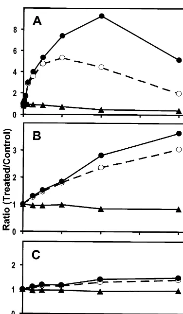 Fig. 2. Induction of QR activity in murine Hepa1c1c7 cells byacetonitrile extract ofand apple (C)