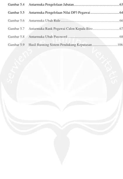 Gambar 5.4Antarmuka Pengelolaan Jabatan....................................................63