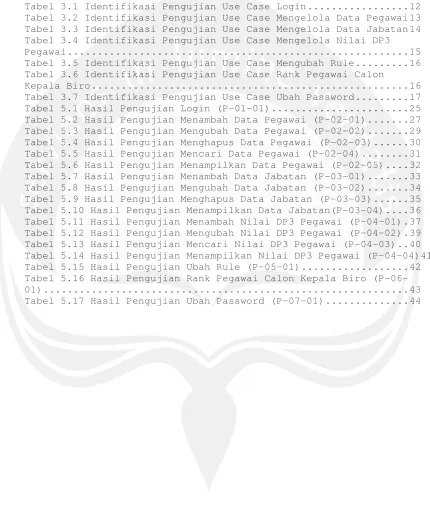 Tabel 3.1 Identifikasi Pengujian Use Case Login.................12