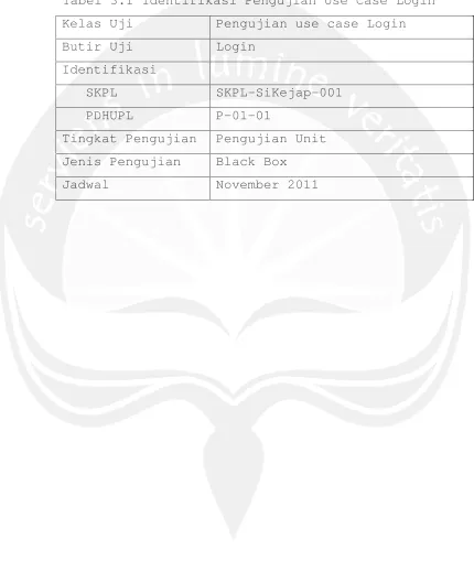 Tabel 3.1 Identifikasi Pengujian Use Case Login
