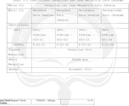 Tabel 3.3 Identifikasi Pengujian Use Case Mengelola Data Jabatan