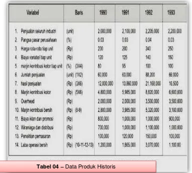 Tabel 04 – Data Produk Historis 