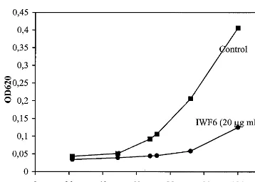 Fig. 2. Biological assay showing the growth of spore culturesof C. beticola. The fungal growth was measured as increase inA620 in the absence (rectangles) or presence (circles) of 20 �gml−1 IWF6.