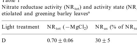 Table 1Nitrate reductase activity (NR