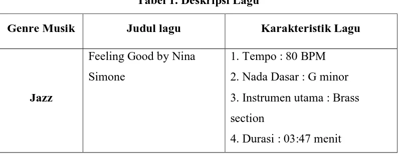 Tabel 1. Deskripsi Lagu 