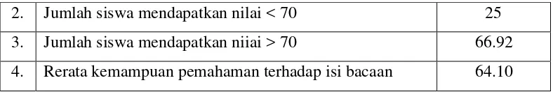 TABEL I 