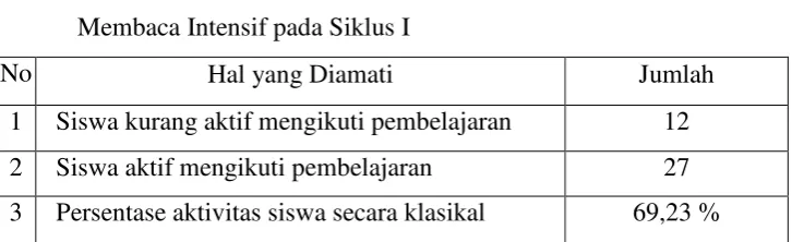 tabel berikut:  