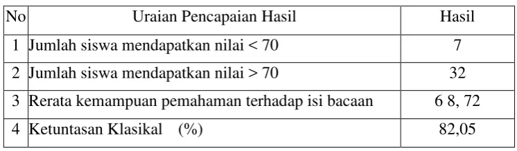 TABEL III 