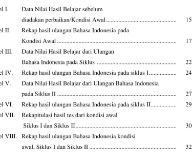 Tabel I.  Data Nilai Hasil Belajar sebelum  