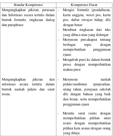 Tabel 1. Standar Kompetensi dan Kompetensi dasar Mata Pelajaran Bahasa 