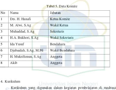 Tabel 5. Data Komite 