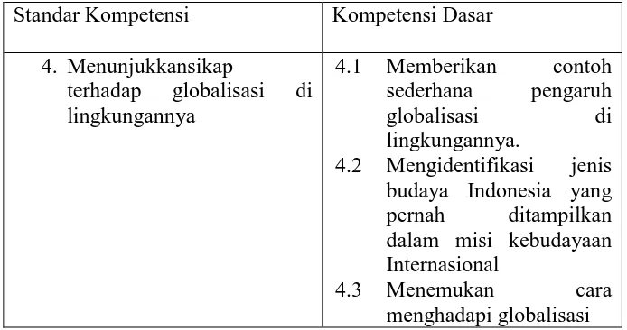 Tabel 2. SK dan KD Pelajaran PKn Semester 2 Kelas IV SD 