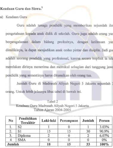 Tabel2Keadaan Guru Madrasah A!iyah Negeri 5 Jakarta