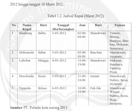 Tabel 1.2. Jadwal Kapal (Maret 2012) 