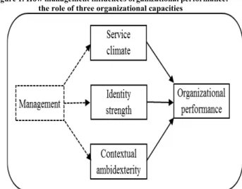Figure 1. How management influences organizational performance: 