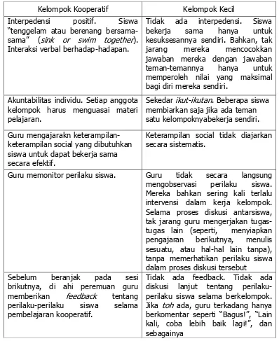 Tabel 1. Perbedaan Kelompok Kooperatif dan Kelompok Kecil 