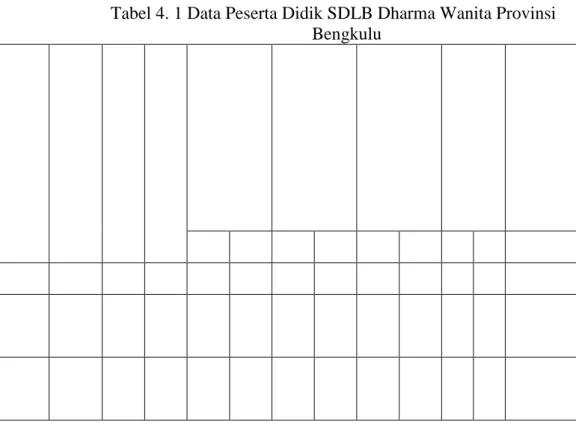 Tabel 4. 1 Data Peserta Didik SDLB Dharma Wanita Provinsi  Bengkulu 