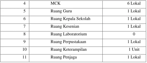 Tabel 4.5 Aula Barang 