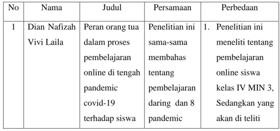 Table persamaan dan perbedaan  penelitian yang relevan 