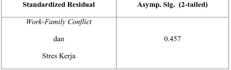 Tabel 4.6. Hasil Uji Normalitas 