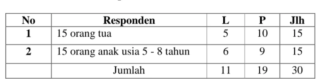 Tabel 1  Sampel Penelitian 