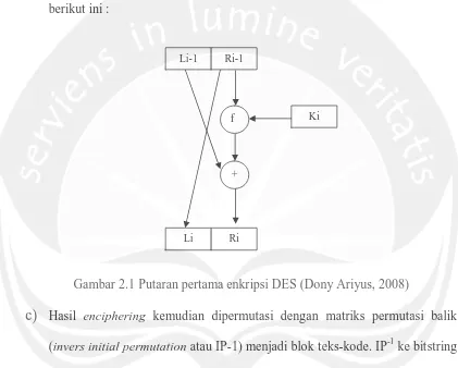 Gambar 2.1 Putaran pertama enkripsi DES (Dony Ariyus, 2008) 