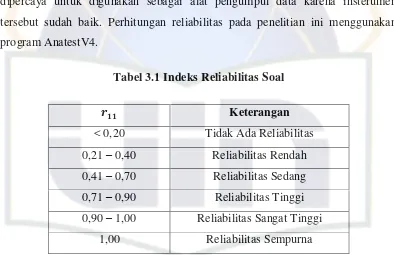 Tabel 3.1 Indeks Reliabilitas Soal 