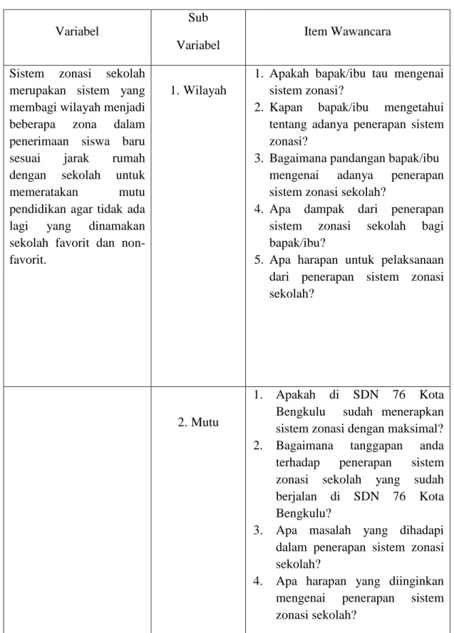 Tabel 3.1 Kisi-kisi Instrumen Penelitian 