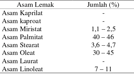 Tabel 1. Komposisi Asam Lemak Minyak Inti Kelapa Sawit.  