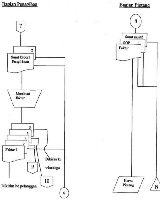 Gambar 2.2 (Lanjutan) 