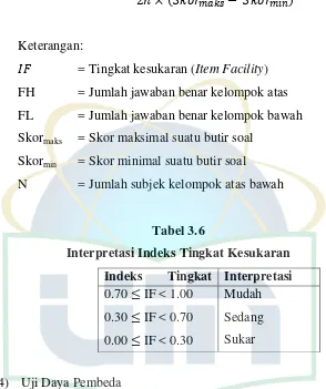 Tabel 3.6 Interpretasi Indeks Tingkat Kesukaran 