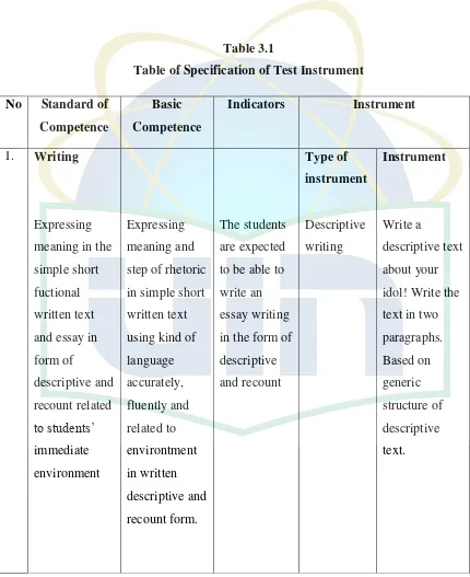 Table 3.1 Table of Specification of Test Instrument 