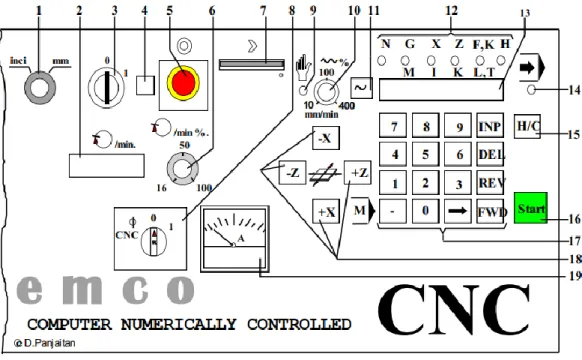 Gambar 6 Tampilan Kontrol Mesin Bubut CNC 
