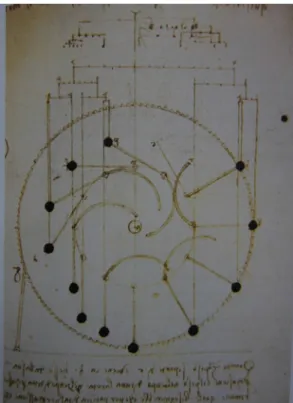 Abb. 1.4 Skizze von Leonardo da Vinci zum Beweis der Unmöglichkeit eines Perpetuum mobile