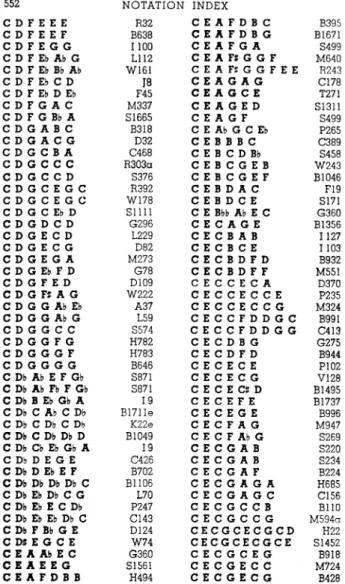 Abb. 2.3 Auszug aus dem alphabetisch sortierten hinteren Teil des Buches