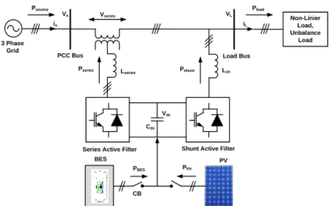 Figure 2. Active power transfer using UPQC-PV-BES. 