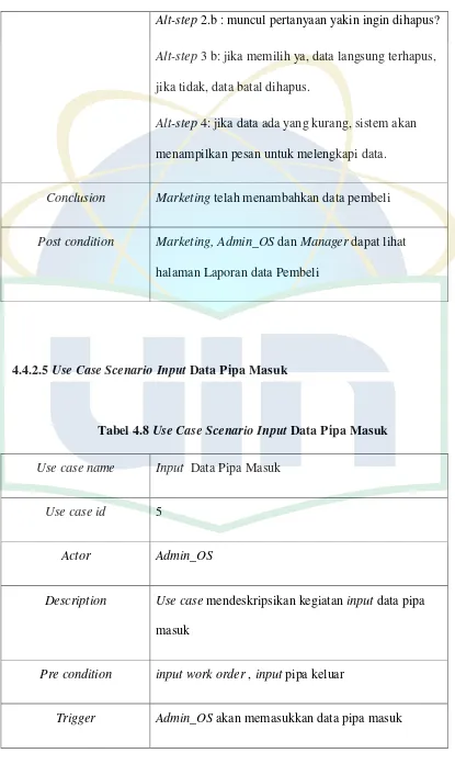 Tabel 4.8 Use Case Scenario Input Data Pipa Masuk 