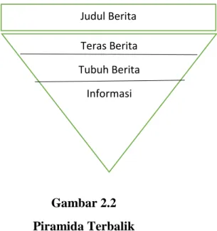 Gambar 2.2  Piramida Terbalik 