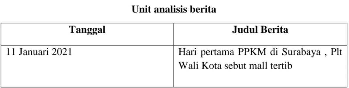 Tabel 4.1  Unit analisis berita 