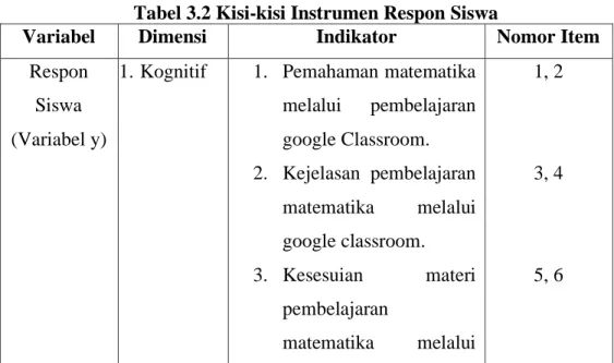 Tabel 3.2 Kisi-kisi Instrumen Respon Siswa 
