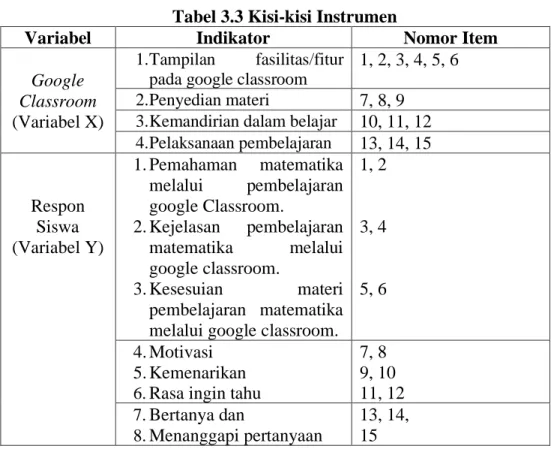 Tabel 3.3 Kisi-kisi Instrumen  