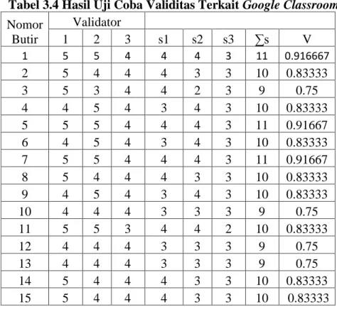 Tabel 3.4 Hasil Uji Coba Validitas Terkait Google Classroom  Nomor 