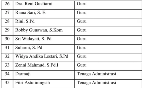 Tabel 4.3 Keadaan Siswa SMK Muhammadiyah 1 Metro 