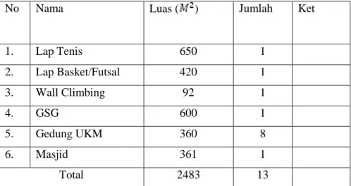 Tabel 4.4  Sarana Pendukung 2 